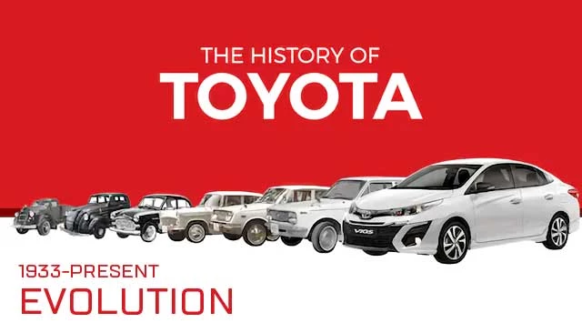 Toyota Significance